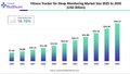 Sleep Tracker Market to Hit $34B by 2035: Inside the Fitness Tracker Boom